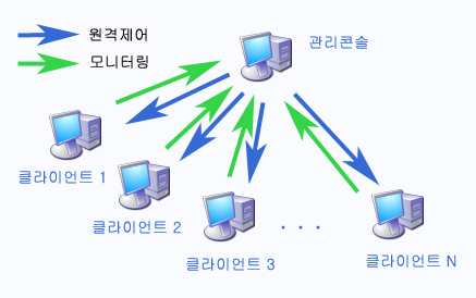 디스크샷™ 엣네트