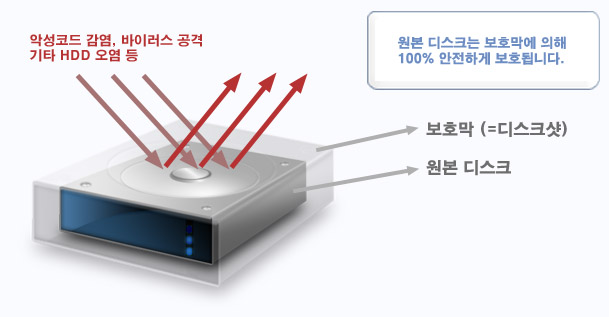 기본 구조